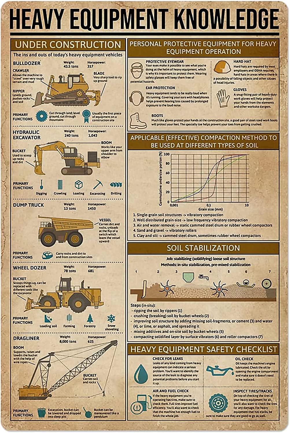 Heavy Equipment Guide - Placas de Metal Vintage sobre Equipamentos