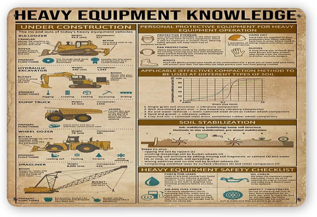Placas de Metal e Pôsteres de  - Heavy Equipment Sign avaliação e preço