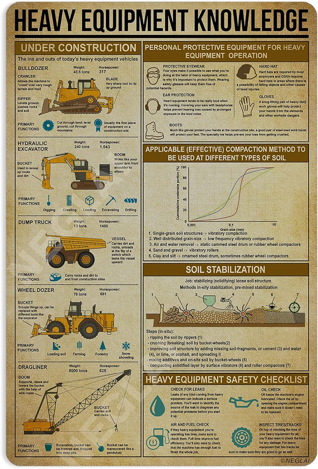Pôster de Placas Metálicas sob - Heavy Equipment Sign avaliação e preço